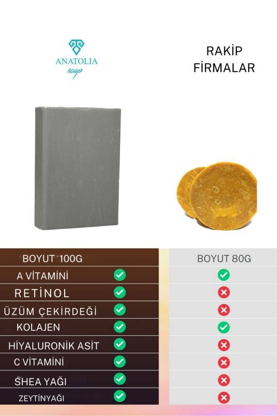 Retinage Kırışıklık Karşıtı, Onarıcı Ceramide A Vitamini Yaşlanma Karşıtı Üzüm Retinol Sabunu  - 3
